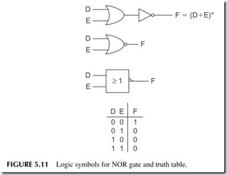 FIGURE 5.11           Logic symbols for NOR gate and truth table.
