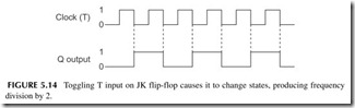 FIGURE 5.14           Toggling T input on JK flip-flop causes it to change states, producing frequency   division by 2.