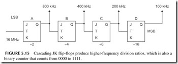 FIGURE 5.15           Cascading JK flip-flops produce higher-frequency division ratios, which is also a   binary counter that counts from 0000 to 111