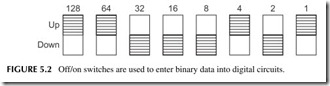 FIGURE 5.2           Off on switches are used to enter binary data into digital circuits.