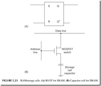 FIGURE 5.23           RAM storage cells.  (A)  RS FF for SRAM.  (B)  Capacitor cell for DRAM.
