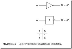 FIGURE 5.6           Logic symbols for inverter and truth table.