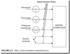 FIGURE 6.2           How a micro monitors external devices.