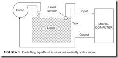 FIGURE 6.3           Controlling liquid level in a tank automatically with a micro.