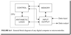 FIGURE 6.4           General block diagram of any digital computer or microcontroller.