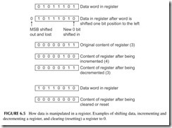 FIGURE 6.5           How data is manipulated in a register. Examples of shifting data, incrementing and   decrementing a register, and clearing (rese