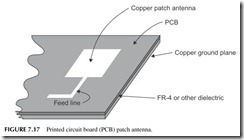 FIGURE 7.17           Printed circuit board (PCB) patch antenna.