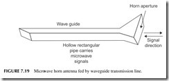 FIGURE 7.19           Microwave horn antenna fed by waveguide transmission line.
