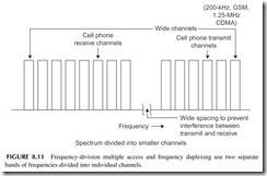 FIGURE  8.11           Frequency-division  multiple  access  and  frequency  duplexing  use  two  separate   bands of frequencies divided into indivi