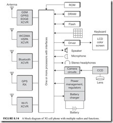 FIGURE 8.14           A block diagram of 3G cell phone with multiple radios and functions.