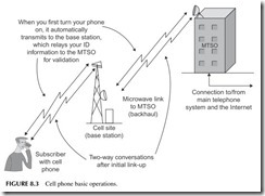 FIGURE 8.3           Cell phone basic operations.