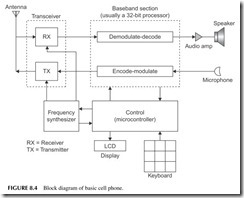 FIGURE 8.4           Block diagram of basic cell phone.