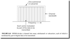 FIGURE 8.8           OFDM divides a channel into many subchannels or subcarriers, each of which is   modulated by part of digital data to be transmit