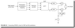 FIGURE 8.9           Generating OFDM is done by DSP and I Q modulation.