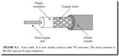 FIGURE  9.3           Coax cable. It is now mainly used in cable TV networks. The most common is   RG-6 U and uses F-type connectors.