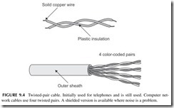 FIGURE 9.4           Twisted-pair cable. Initially used for telephones and is still used. Computer net-  work cables use four twisted pairs. A shield