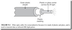 FIGURE 9.5           Fiber optic cable. It is nonconductive because it is made of plastic and glass, and is   used to transmit data as infrared (IR)