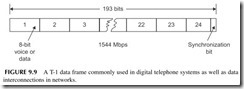 FIGURE 9.9           A T-1 data frame commonly used in digital telephone systems as well as data   interconnections in networks.