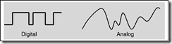 Figure 2.3. Digital components such as logic gates and memory chips treat electricity as either on or off, like a light switch. Analog com