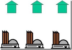 Figure 3.3. In this classic puzzle, you have to draw lines connecting the three houses (above) with each of the three utility companies (b