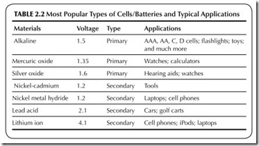 TABLE 2.2           Most Popular Types of Cells Batteries and Typical Applications