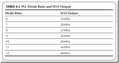 TABLE 4.1           PLL Divide Ratio and VCO Output