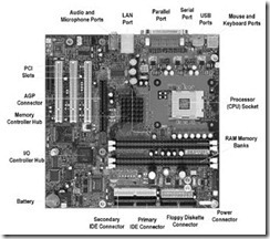 A Look Inside a Computer_thumb