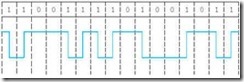 Figure 2.10 NRZI Encoding of OK