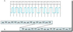 Figure 2.11 Phase Modulation (Manchester Coding) of the Word OK as a. Transmission Waveform b. Magnetic Flux Pattern