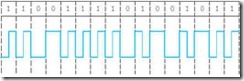 Figure 2.12 Frequency Modulation Coding of OK