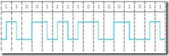 Figure 2.13 Modified Frequency Modulation Coding of OK