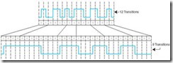 Figure 2.16 MFM (top) and RLL(2, 7) Coding (bottom) for OK