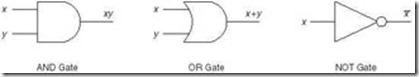 Figure 3.1 The Three Basic Gates