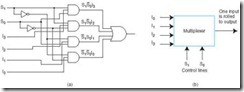 Figure 3.15 a) A Look Inside a Multiplexer. b) A Multiplexer Symbol