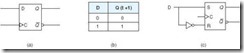Figure 3.22 a A D FlipFlop b The D Characteristic Table c A D FlipFlop as a Modified SR FlipFlop
