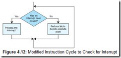 Figure 4.12 Modified Instruction Cycle to Check for Interrupt