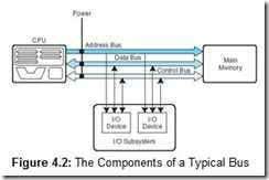 Figure 4.2 The Components of a Typical Bus