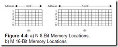 Figure 4.4 a N 8-Bit Memory Locations.