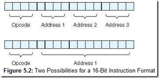 Figure 5.2 Two Possibilities for a 16-Bit Instruction Format