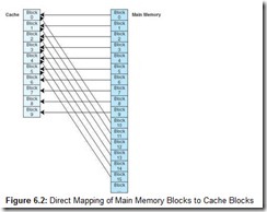 Figure 6.2 Direct Mapping of Main Memory Blocks to Cache Blocks