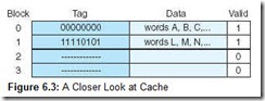 Figure 6.3 A Closer Look at Cache