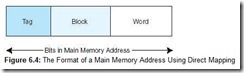 Figure 6.4 The Format of a Main Memory Address Using Direct Mapping
