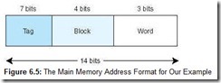 Figure 6.5 The Main Memory Address Format for Our Example