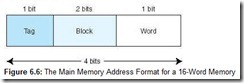 Figure 6.6 The Main Memory Address Format for a 16-Word Memory