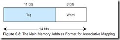 Figure 6.8 The Main Memory Address Format for Associative Mapping