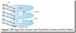 Figure 7.10 Rigid Disk Actuator (with ReadWrite Heads) and Disk Platters