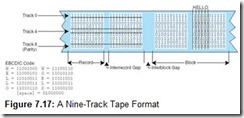 Figure 7.17 A Nine-Track Tape Format