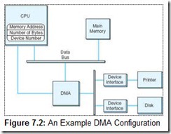 Figure 7.2 An Example DMA Configuration