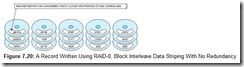 Figure 7.20 A Record Written Using RAID-0, Block Interleave Data Striping With No Redundancy