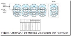 Figure 7.23 RAID-3 Bit Interleave Data Striping with Parity Disk